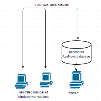 AyaNova network configuration including WBI