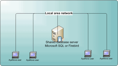 LANconfiguration