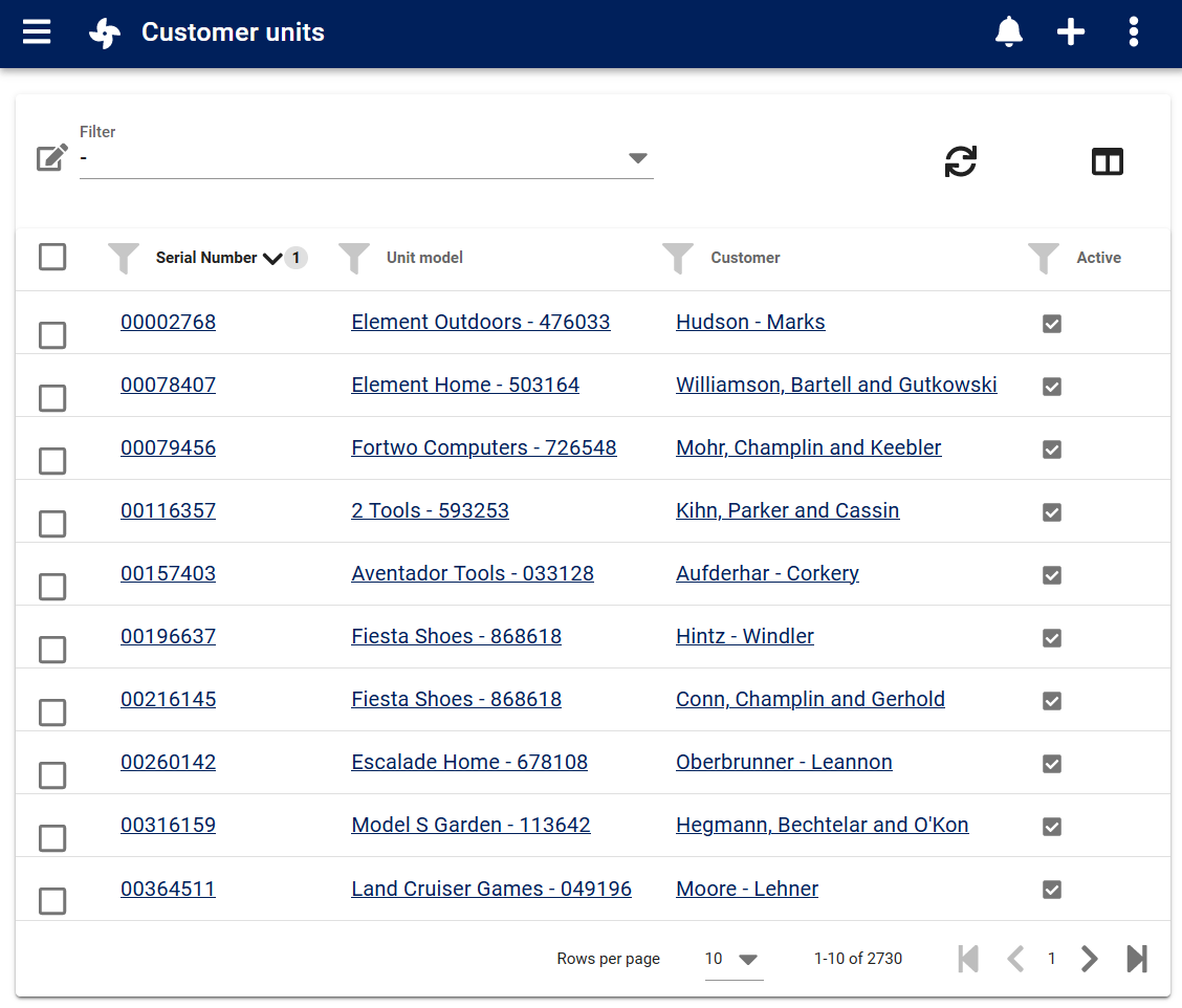 Customer Units table