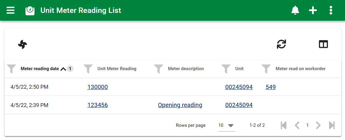 Unit meter reading table