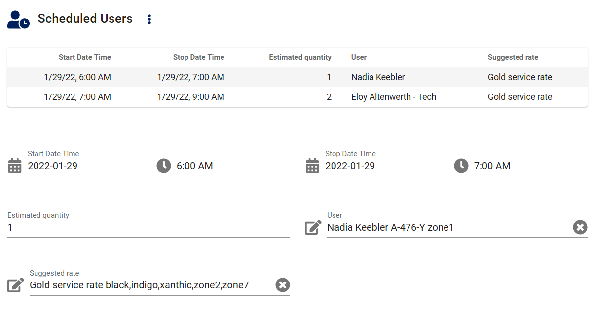 Work order item scheduled users